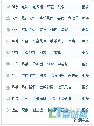 邹城如何挖掘热门长尾关键词