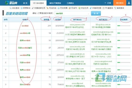 邹城爱站关键词挖掘工具使用方法