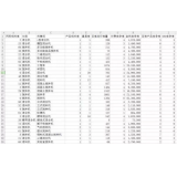 邹城如何用数据来区分精准关键词