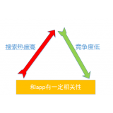 邹城老朱SEO:做SEO该如何选择关键词