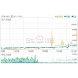 邹城子辛SEO:网站如何做关键词优化