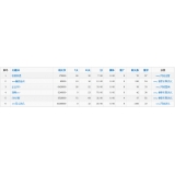 邹城关键词挖掘最常用的方法有哪些