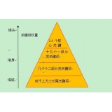 邹城网站整体关键词如何布局