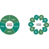 邹城SEO关键词排名为何越来越难做了