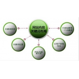 邹城网站关键词密度多少合适 又该如何调整